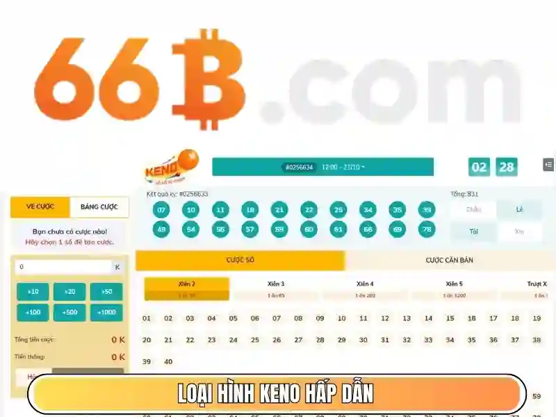 Cấu trúc và tham số cơ bản